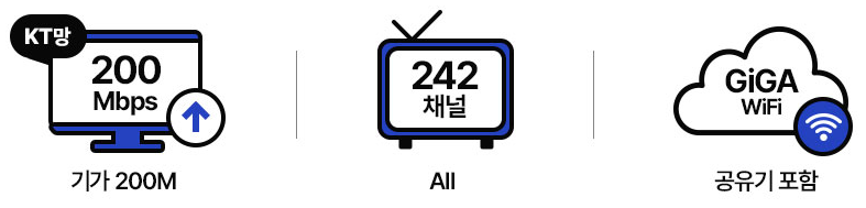 200M